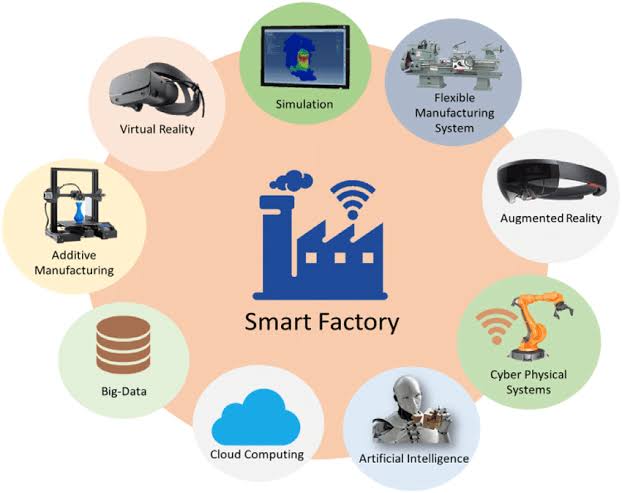 Smart Factory Explained: Manufacturing Systems in the Digital Age
👇
youtu.be/I6AynGlMp44?si…