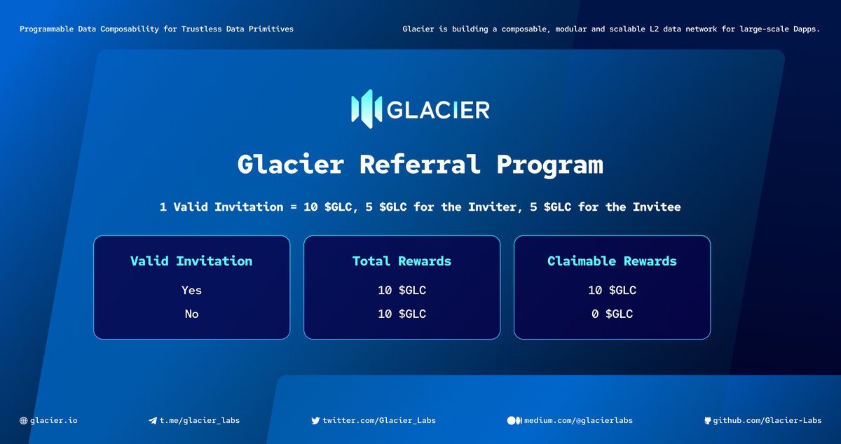 Glacier_Labs's tweet photo. 🧊 What Are The Rewards 🏆

🎗1 Invitation ➡️ 10 $GLC
🔹5 $GLC for Valid Inviter
🔹5 $GLC for Valid Invitee https://t.co/CCpV55oXup