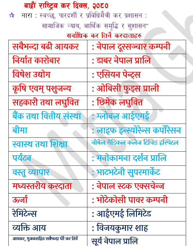 mitraghimire7's tweet photo. १२ ‍औ कर दिवस २०८० https://t.co/y26VdnMPKQ