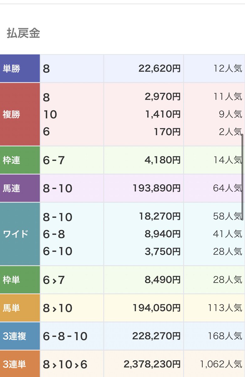 ❤️８万円分❤️関西＆関東❤️競馬・四季報★春夏秋冬★大量セット❤️データ集 ダーチー 競馬予想🏇 (@dadachichi1234) / Posts / X