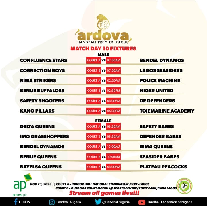 mekus102's tweet photo. Ardova Handball Premier League
@mitchokonta @ardovaplc @Handballnigeria
#APHPL https://t.co/rlduK6El1V