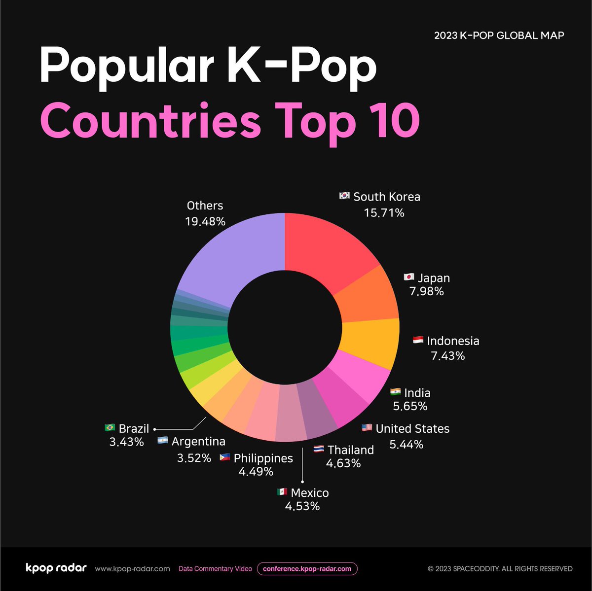 🌍2023 K-POP GLOBAL MAPから気になる統計を紹介 K-POPが人気の国TOP10