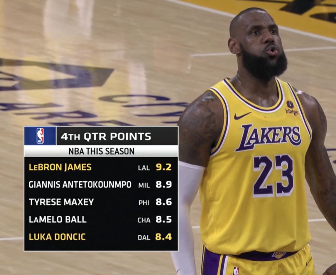 LakersTiming's tweet photo. THIS IS WHY LEBRON SHOULD BE CLUTCH PLAYER OF THE YEAR
#LakeShow #MyLover #MyPookieBear #LeDaddy #BigD https://t.co/GJEfCIcC4d