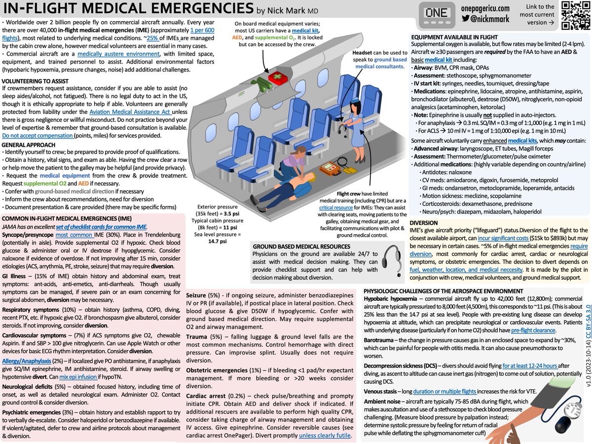 AnasHamam's tweet photo. A nice summary for In Flight Medical Emergencies. https://t.co/9tZZE43OF7