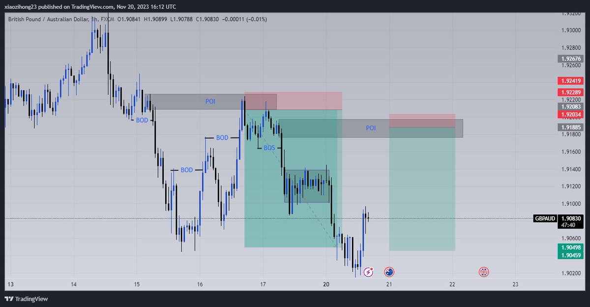 Gini_fx's tweet photo. Gat my mind through this! https://t.co/fIigo3d4Vu