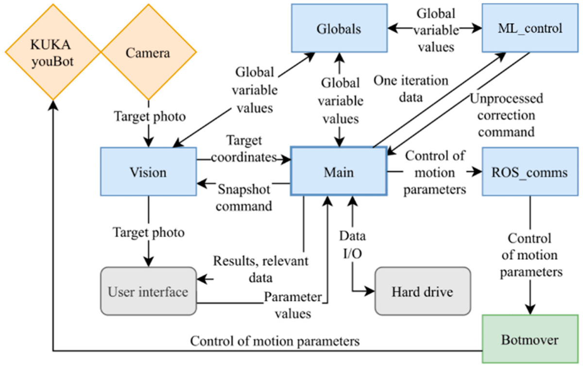 Sensors_MDPI's tweet photo. #highlycitedpaper
Deep Q-Learning in Robotics: Improvement of Accuracy and Repeatability
https://t.co/TNXdBfKOoh
@VGTU_university
#robotics #MachineLearning #reinforcedlearning https://t.co/ZHJWhex6Ph