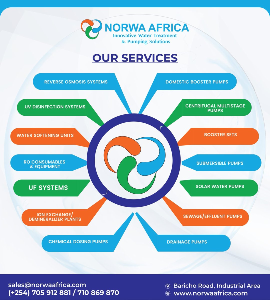 Norwaafricaltd's tweet photo. Drink Clean, Live Healthy, &amp; Make a Positive Impact in a world facing #climatechange. When it comes to #water, making sustainable choices is crucial for a healthier planet📷 and a healthier you📷 #norwaafrica #watertreatment #cleanwater #waterpumpingsolutions #kcpe2023 #sakaja https://t.co/PXMRdGakJv