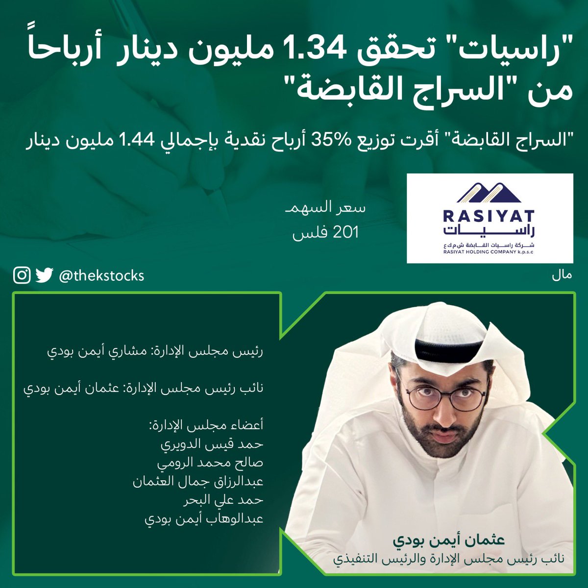 "راسيات" تحقق 1.34 مليون دينار  أرباحاً من "السراج القابضة"