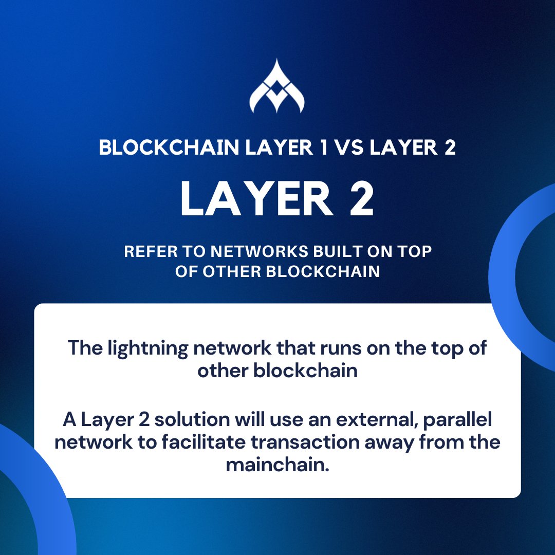 MaalChain's tweet image. Unveil the layers of blockchain innovation! 

#Blockchain #Layer1vsLayer2