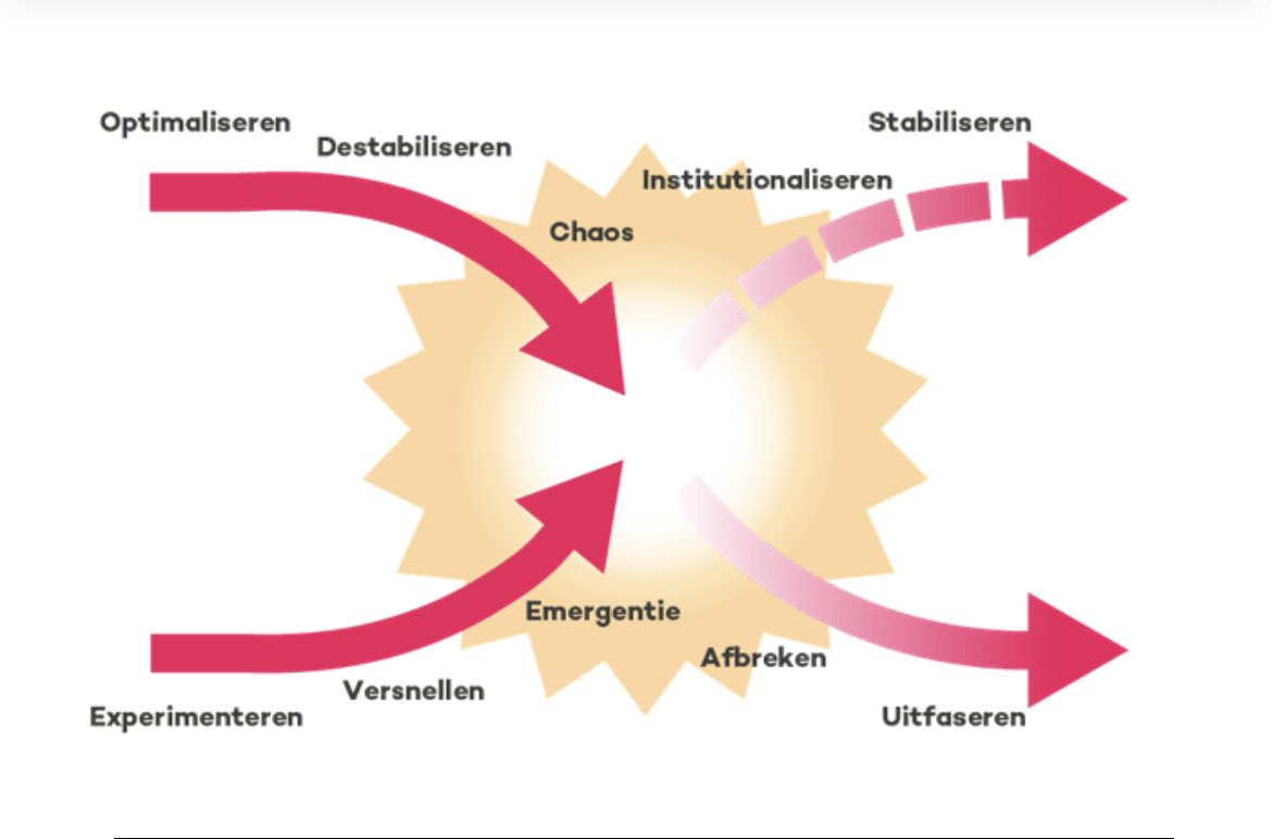 Wouter van Noort tweet media
