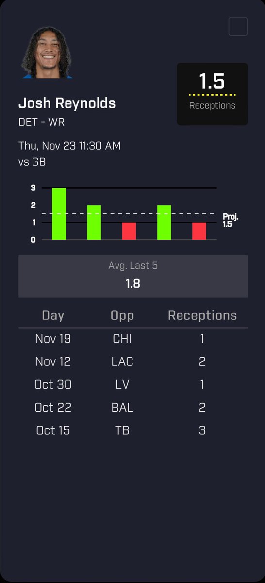 713locks's tweet photo. Thanksgiving POTD 🦃
#GambingTwitter 
#PrizePicks 
#NFL https://t.co/6SEZWlr9Wd
