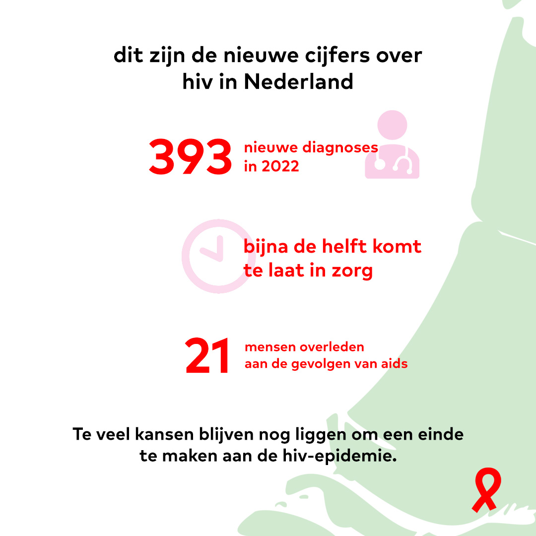 📉 Een effectievere en vooral een lokale en regionale aanpak is nodig om in Nederland snel nul nieuwe hiv-infecties te bereiken. Dat zien we in de cijfers over hiv in Nederland, die Stichting Hiv Monitoring vandaag heeft gepubliceerd. Lees verder➡️ aidsfonds.nl/nieuws/nieuwe-…