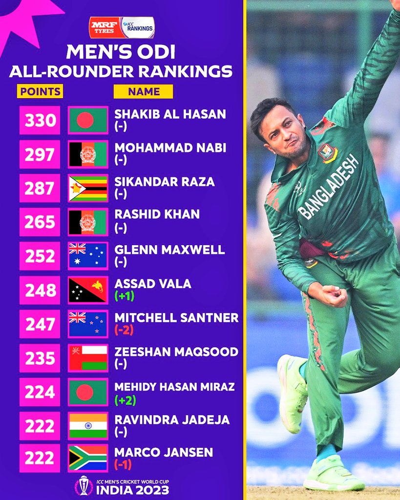 MASHRAFE BIN MORTAZA⏺ tweet media