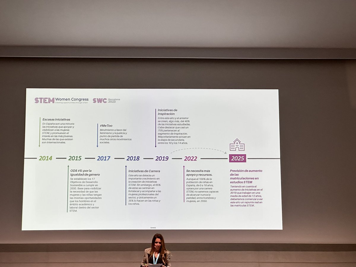 StemwomenEurope's tweet photo. ⭐️#SWC2023 PRESENTACIÓN ANNUAL REPORT 2023 @SusannaCabos Cabos, Global President of SWC Annual Report &amp; Directora de Calidad y Satisfacción del Cliente en @SchneiderES. 
#IniciativasStem #Stem https://t.co/3niN84sBRB