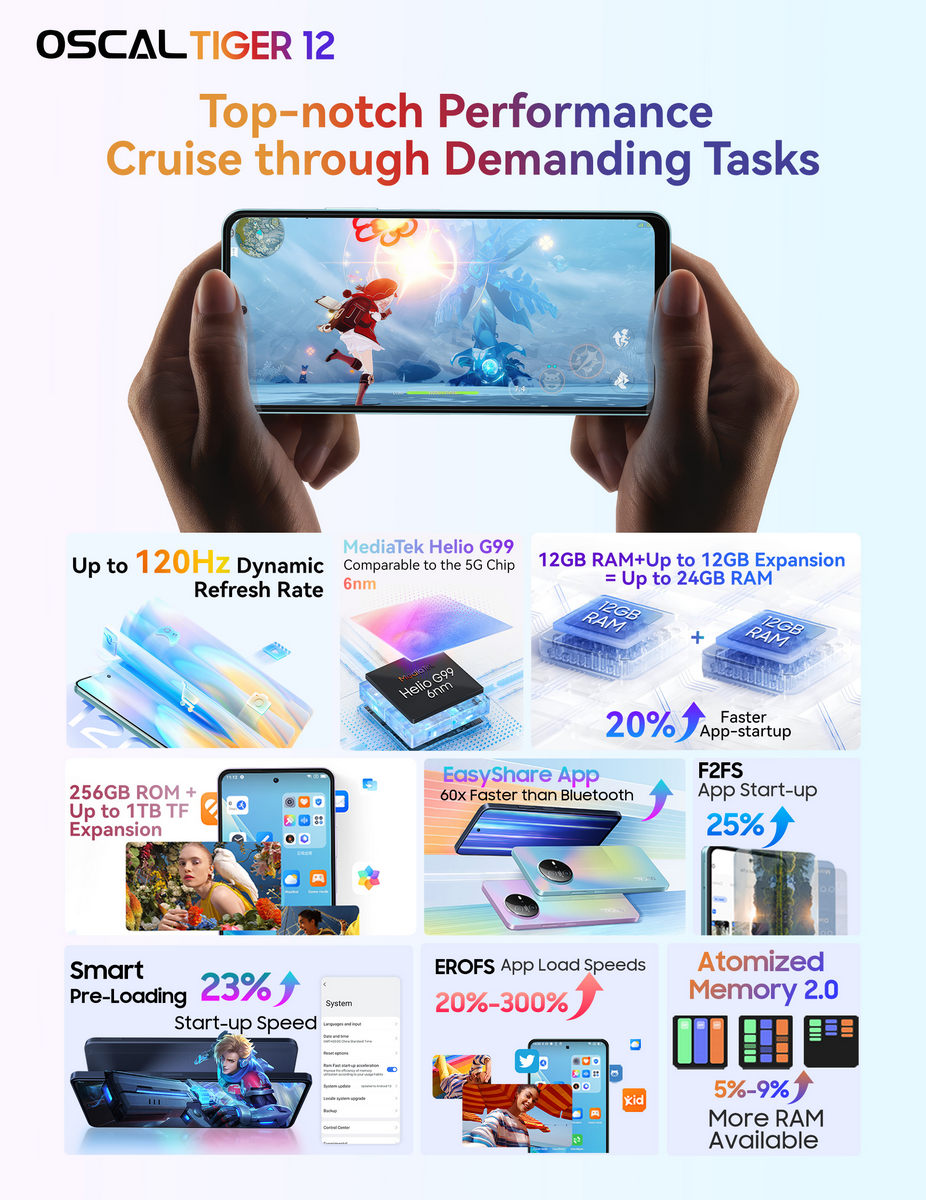 htexpert's tweet image. Oscal TIGER12 launches with 2.4K 120Hz display, 6nm Helio G99
hitechexpert.top/hi-tech/oscal-…
Backed by 64MP #Samsung ISOCELL GW3, TIGER 12 captures more impressive pictures with superior clarity. With up to 24GB RAM and 6nm #HelioG99 chipset, #TIGER12 to improve fluency and speed.