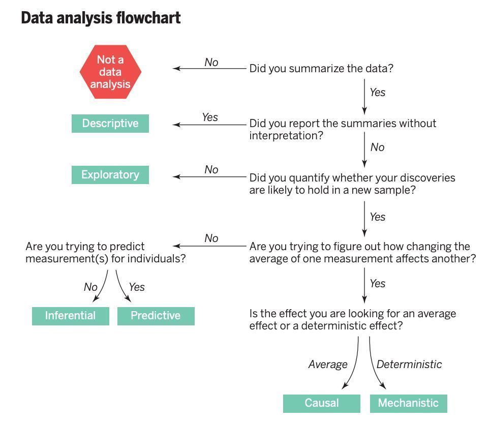 RosanaFerrero's tweet photo. 😬 Confundir el tipo de pregunta que se está considerando es el error más común en #DataAnalytis. ¿Quieres saber qué ocurre si confundes los tipos de preguntas analíticas? 😰

👇 Guía para elegir la herramienta correcta en #DataScience 

https://t.co/Sy1p3ZWMn7 
#stats #analytics https://t.co/vAWXEIvWND