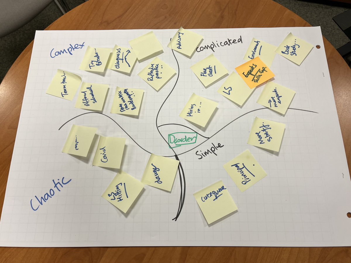 Post Covid and with changing times most teachers know student behaviours have changed.  We explored how support student behaviours using the Cynefin model - it’s very helpful for complex systems problems.