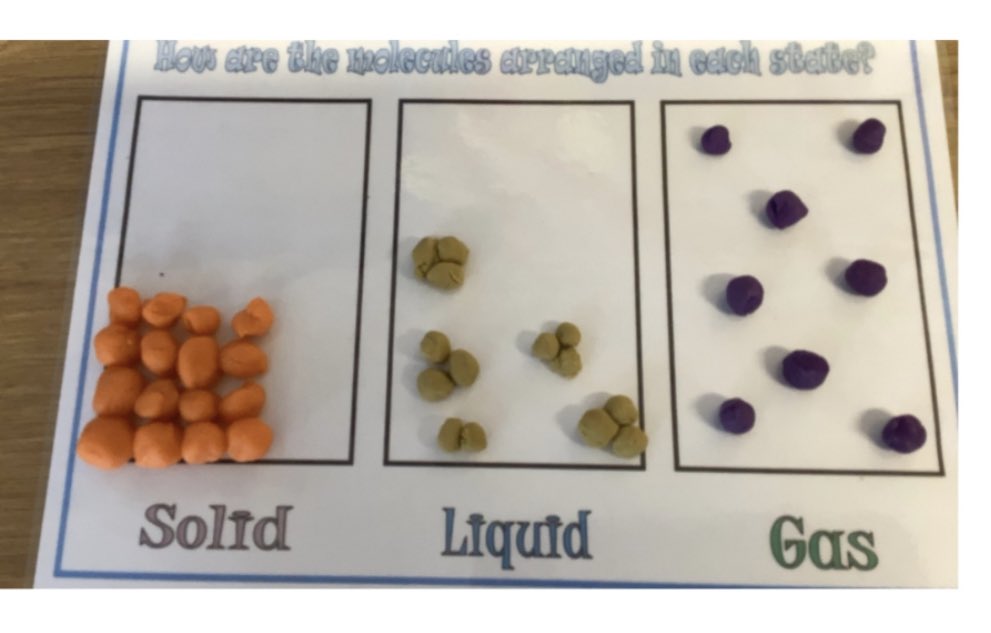 MrsKehoeHead's tweet photo. IA 3.1 -Teaching &amp; learning

Today Purple class have been learning about the properties of solids, liquids and gases. We used playdoh to explore how the molecules are made up and then we used Adobe Creative Express to create information posters. https://t.co/G8wtMWnJTJ