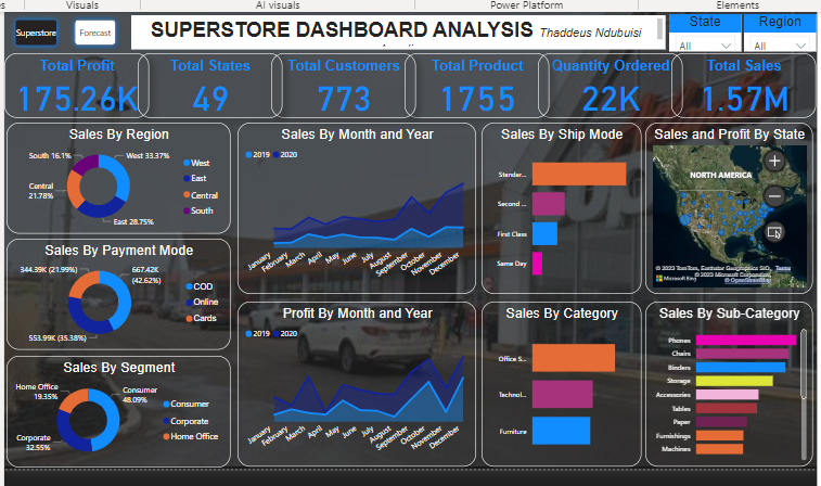 BestSayIntl's tweet photo. SUPERSTORE DASHBOARD ANALYSIS
Ready to elevate your retail game?
Read the full analysis on Medium: https://t.co/agHX2O8IFB
#RetailAnalysis #SuperstoreInsights #DataStorytelling #PowerBIAnalysis #CustomerAnalytics #SalesInsights #BusinessIntelligence https://t.co/xEz3Jfc0SI