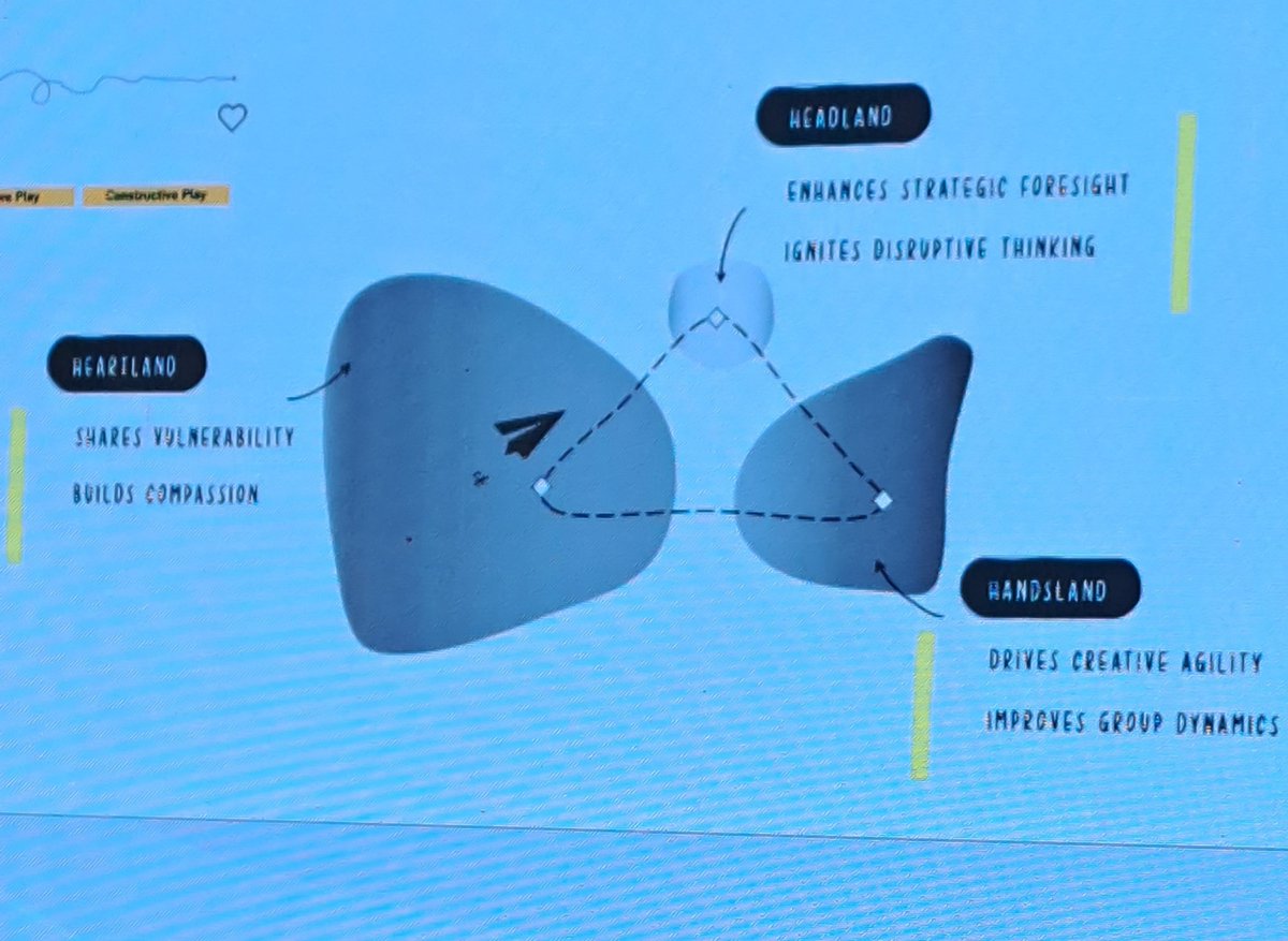 Parikshit Jatin Parekh (@itsmepritz99) on Twitter photo Necessary Leadership Capabilities - <a href="/goodthing/">dr. avinash jhangiani</a>
He says these are three islands of transformation.
#RTREPRISE Necessary Leadership Capabilities - <a href="/goodthing/">dr. avinash jhangiani</a>
He says these are three islands of transformation.
#RTREPRISE