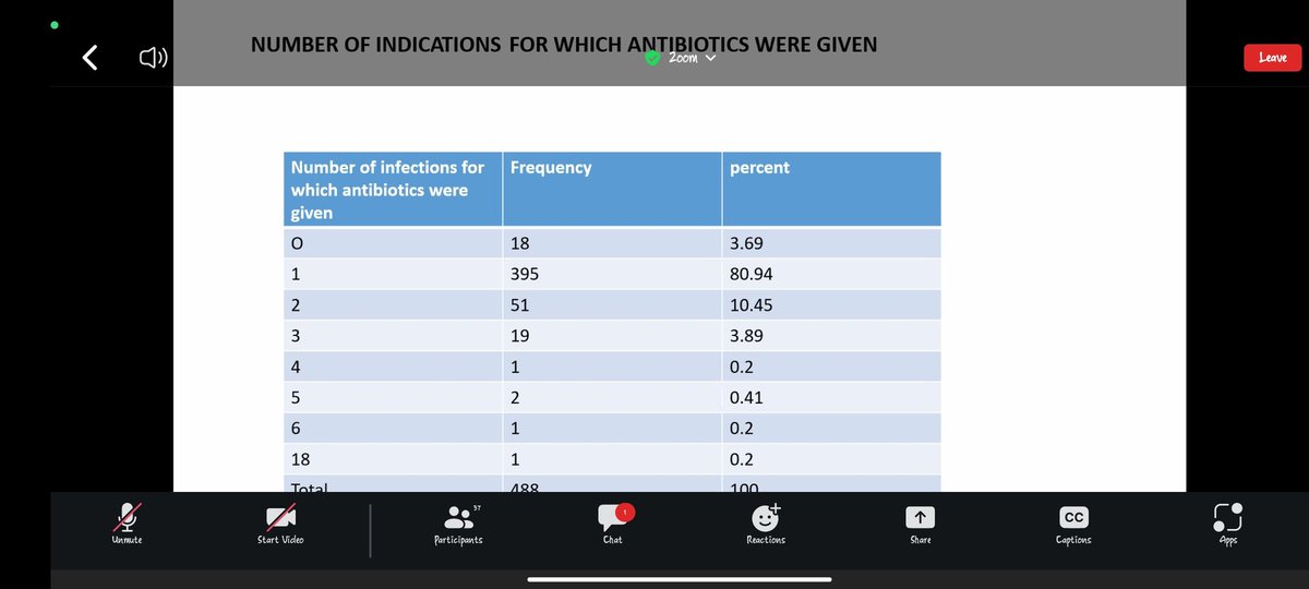 #WAAW2023

📍Kisii County WAAW 2023

📢Preventing antimicrobial resistance together CME session ongoing at Kisii Teaching and Referral Hospital.

🔴 Register &amp;Join echo.zoom.us/meeting/regist…

#PreventingAMRTogether
#HandleWithCare
#CwPAMS
#AMR