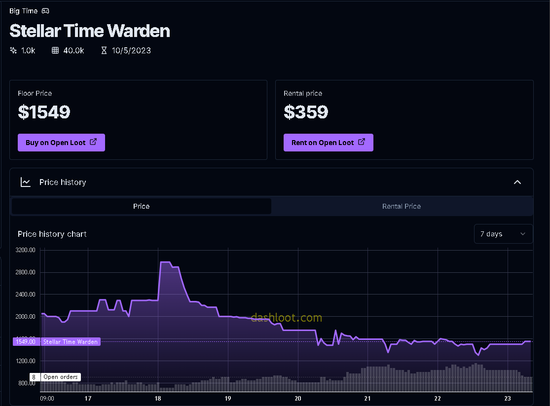 CryptoKong11's tweet image. BIG Win here #X Fam! Just opened a Spring Mystery Box in @playbigtime and landed a Stellar Time Warden! I can rent this bad boy out for #359 atm and the game isn't even out yet. Market Cap 34 Mill.⏳💯🧙#BIGTIME #InGameEconomy #Web3gaming