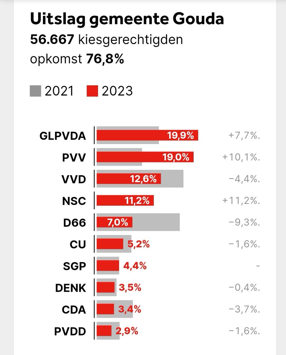 Ik werk in #Gouda. De stad van Erasmus, Coornhert, 'tolerantie' en de PVV....