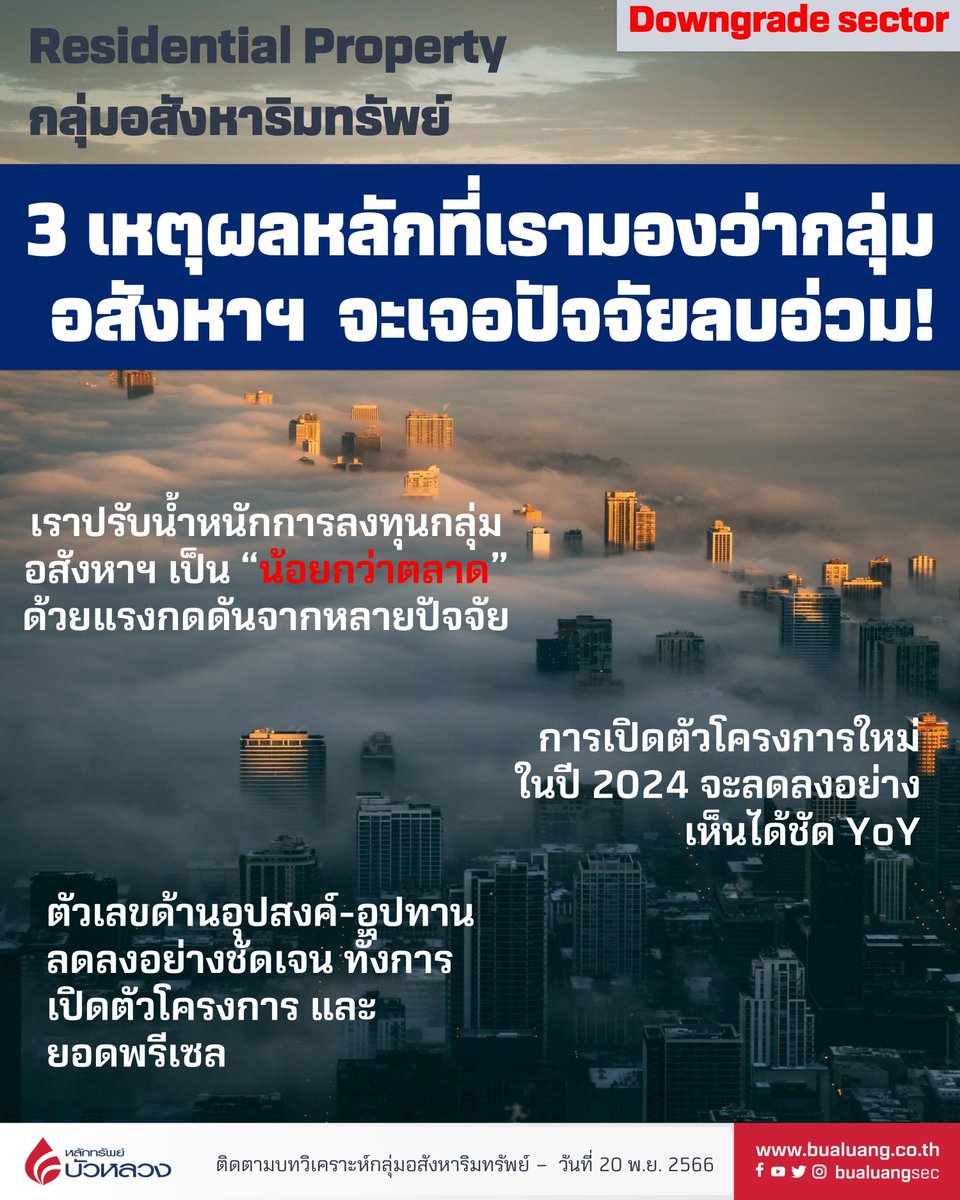 bualuangsec's tweet photo. 🏠 🏢 ...Residential Property Sector... "ทางเดินข้างหน้า ดูจะไม่ราบรื่นเสียแล้ว...สำหรับกลุ่มอสังหาริมทรัพย์" ------- ✔️ โหลด Wealth Connex Application ได้ที่นี่ https://t.co/S9NyfhQJJp #BLSResearch #BualuangResearch #BLS #หลักทรัพย์บัวหลวง https://t.co/T6es1nslqC