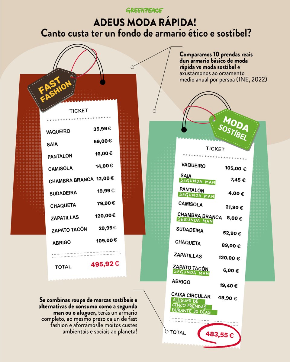 greenpeace_gal's tweet photo. 🔴O Black Friday está a piques de encher o teu armario con moda rápida, farrapos de usar e tirar.
Frea un intre e volve pensalo: se REALMENTE necesitas renovar o teu look, explicámosche como facelo de maneira ética, sostíbel e económica #StopBlackFriday
👉https://t.co/Ic2jSk8Hvo https://t.co/2ZqmSmjZWK