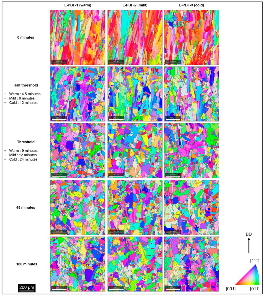 Metals_MDPI's tweet image. #mdpimetals

💥Highly-cited paper sharing:

📔 Title: Analysis of As-Built Microstructures and #Recrystallization Phenomena on #Inconel 625 Alloy Obtained via #Laser_Powder_Bed_Fusion (L-PBF)

📌The full-text paper can be viewed and downloaded at: lnkd.in/gSr89CeT