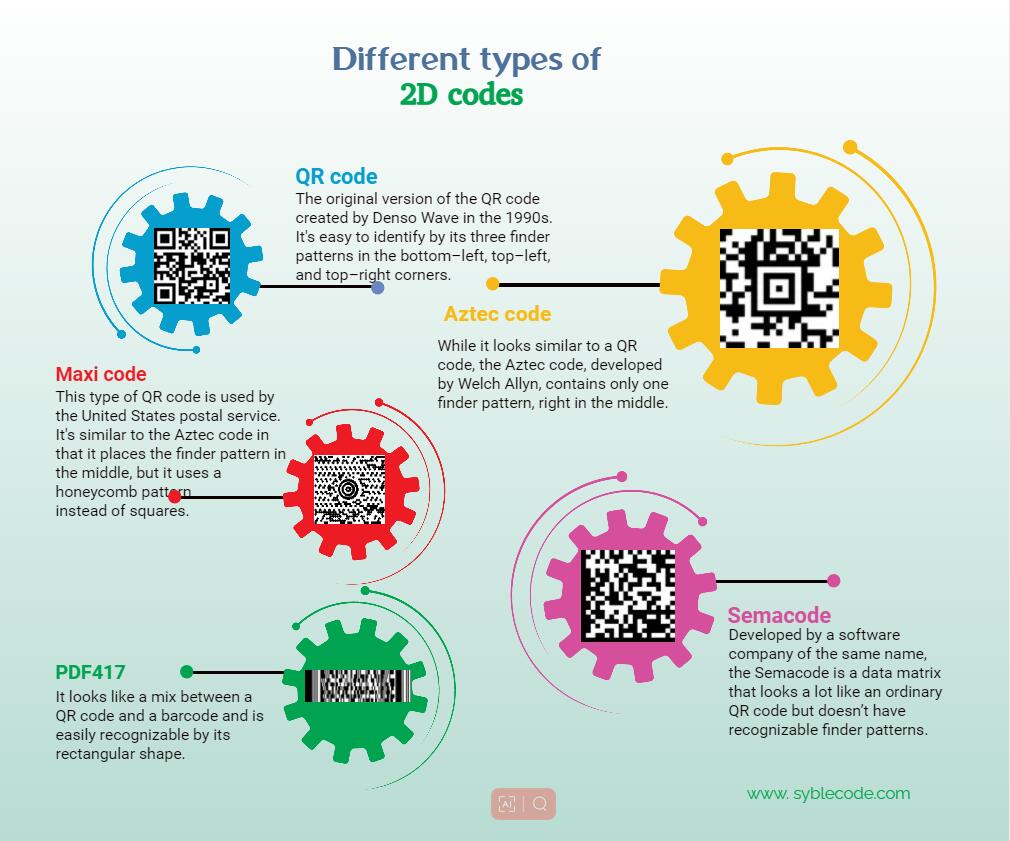 SybleSyble36725's tweet image. Today is thanksgiving day, Syble express our sincerest appreciation to our customers for their continued support. Here are some knowledge of Different types of 2D codes shared with you. 😁

#syble
#2Dbarcodescanner
#syblebarcodescanner