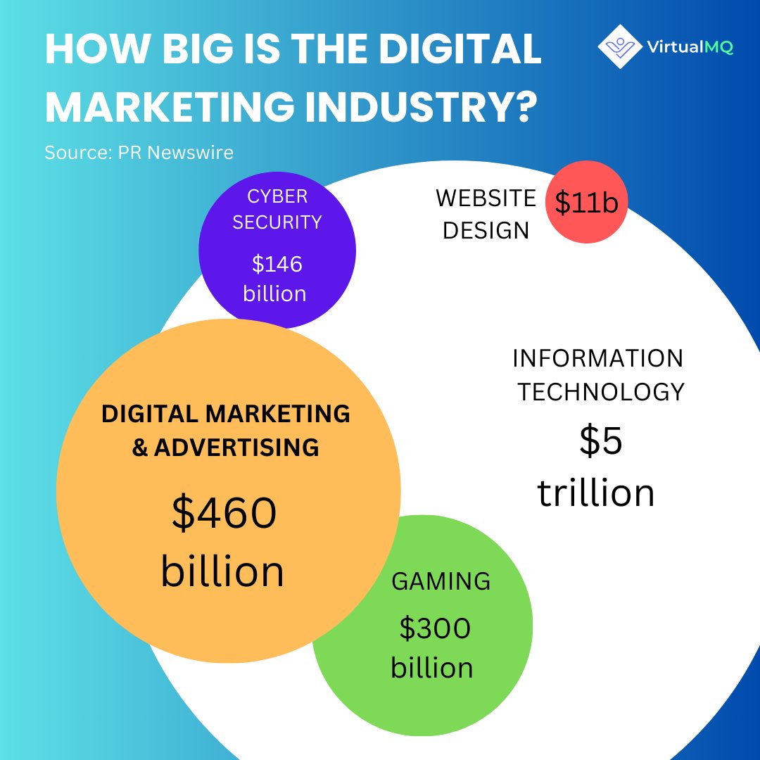 🌐💼 Unveiling the Power of Digital Marketing! #digitalmarketing #seo #Marketing #Mobilemarketing #Socialnetworking #digitalmarketingtips #socialmediamanagement #socialmediamarketingtips #statistics #advertising