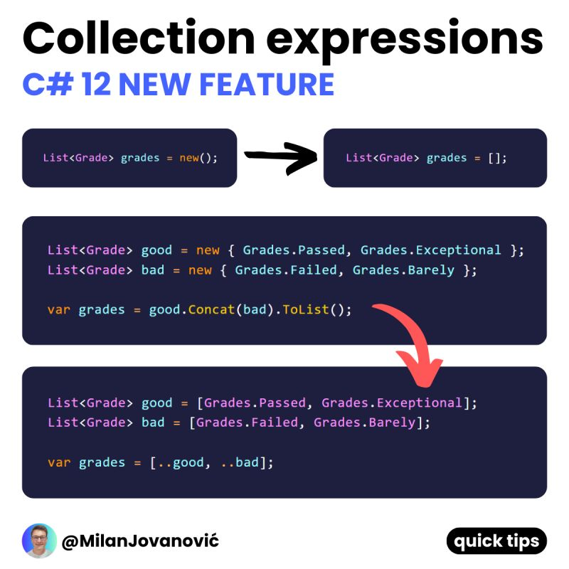 Collection expressions are a new feature in C# 12. 
 
It's a new syntax to create common collection values. 
 
You can even inline other collections into a new one using the spread `..` operator. 
 
With collection expressions, you have a unified way of creating new collections.