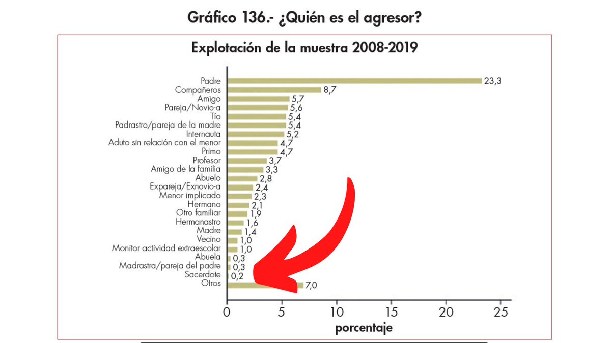 Jose Ignacio Munilla tweet media