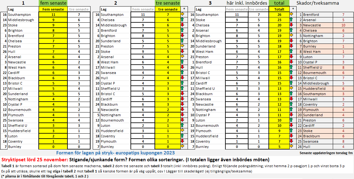 TipsStryk's tweet image. Formen, lördag