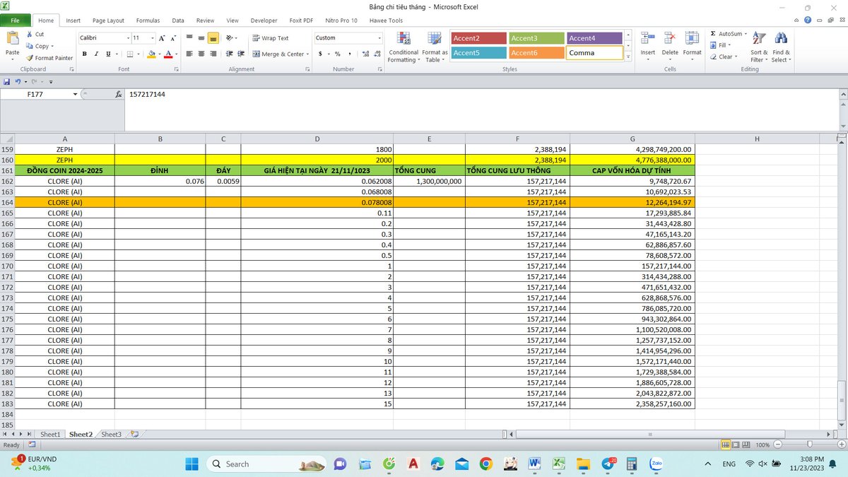 ricko_zoo's tweet image. #cloreAI
khi mình viết bài này thì #cloreAI đã lấy đà bay tiếp
cáp vốn hóa 12 triệu đô ,giá sẽ x10 giá này ,anh em chú ý