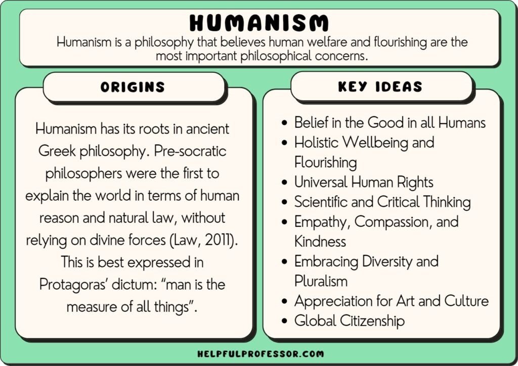 JulieParker144's tweet image. #Humanists—affirm human worth and dignity, reason, compassion, morality, ethics, democracy, scientific inquiry, naturalism, and critical thinking with no adherence or affirmation of a divine creator or other supernatural force. #Humanists I affirm God is good.