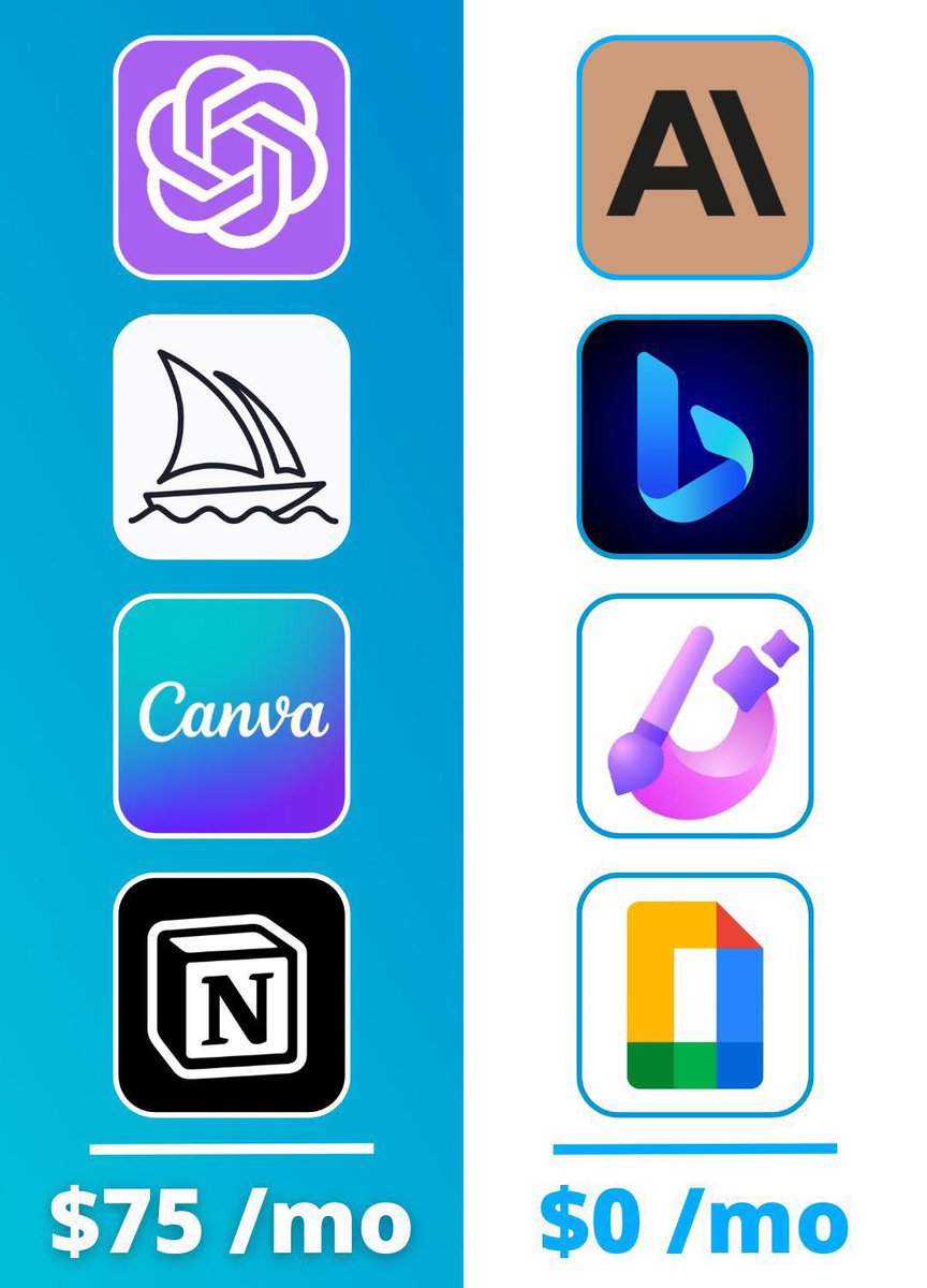 Orahbeeni's tweet image. عاليسار: 🔴
تطبيقات الذكاء الاصطناعي اللي باشتراك مكلف💵💸
عاليمين: 🔵
تطبيقات الذكاء الاصطناعي البديلة المجانية😍
