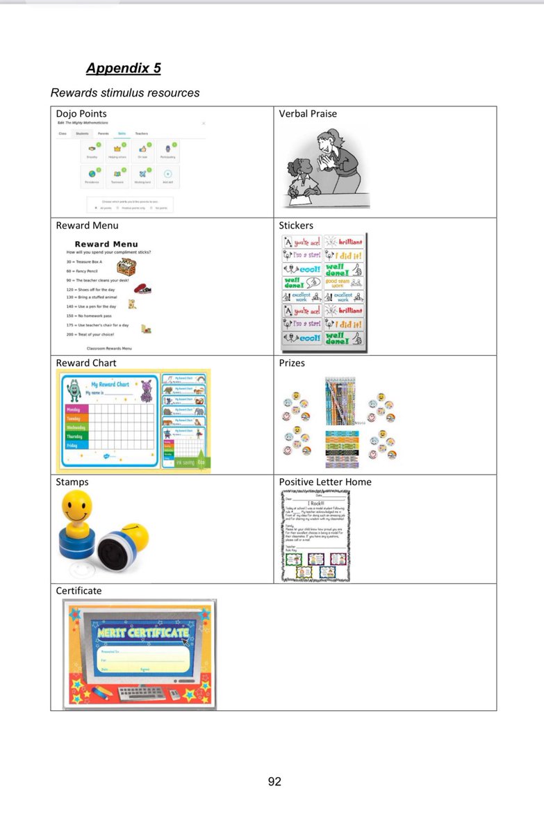 TeacherToolkit's tweet photo. 🔬 A very interesting research contribution on “Pupils’ Views and Experiences of
Rewards and Sanctions” in English state schools (Tidd, 2020).
“Sometimes they should just talk to the children…”
🔓 https://t.co/oTdNHLKO98
#EdDchat https://t.co/uADB2izH7i