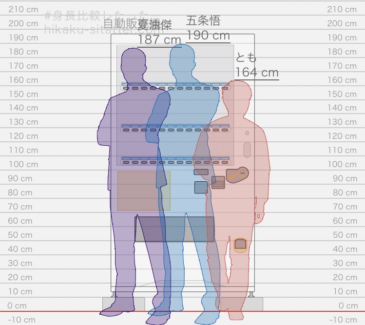 height chart multiple boys standing white background monochrome simple background general  illustration images