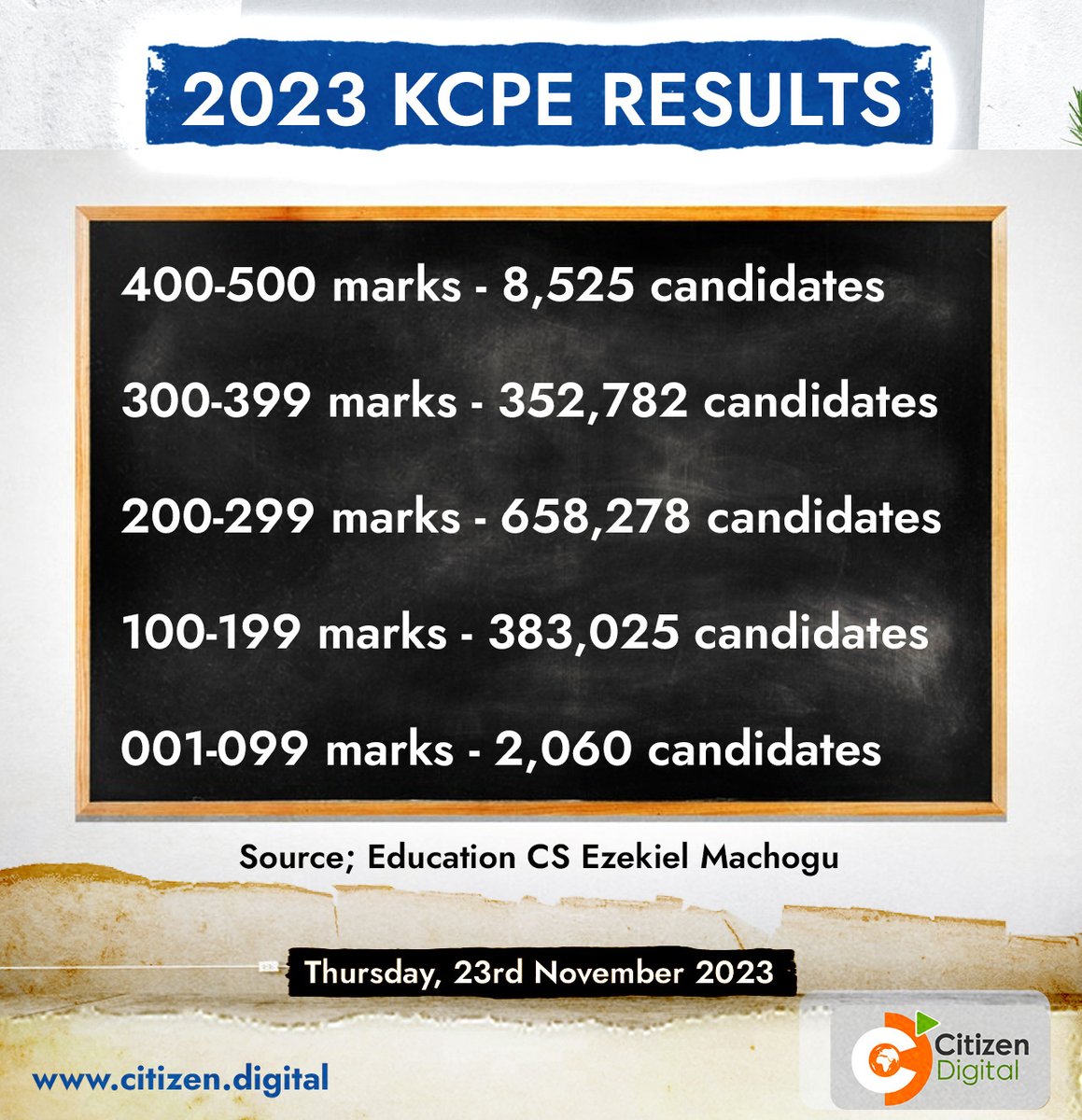 Maumirira ma igeranio cia KCPE