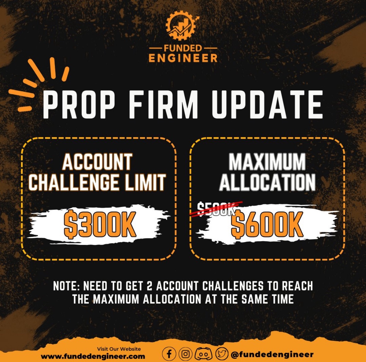 ThePropTracker's tweet image. Important update for @fundedengineer 🚨 

500k &amp;amp; 400k accounts have now been removed from the website due to people purely gambling them, now the highest available accounts to purchase is 300k.

If you’d like to receive 600k in allocation you’d need to purchase 300k x 2.

These…