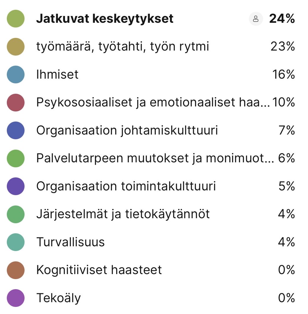 ⁦<a href="/TerhiSusanna/">Terhi Nissinen</a>⁩ haastoi #prorexi2023 osallistujat arvioimaan työn vaatimuksia. Lähes 300 rehtoria ei voi olla väärässä! ⁦<a href="/minnahuoti/">Minna Huotilainen</a> on todennut, että aivot eivät kykene multitaskaamaan ja keskeytyksistä palaaminen vie aikaa.⁩ <a href="/SuomenRehtorit/">Suomen Rehtorit ry</a>⁩ ⁦⁦<a href="/oajry/">OAJ</a>⁩