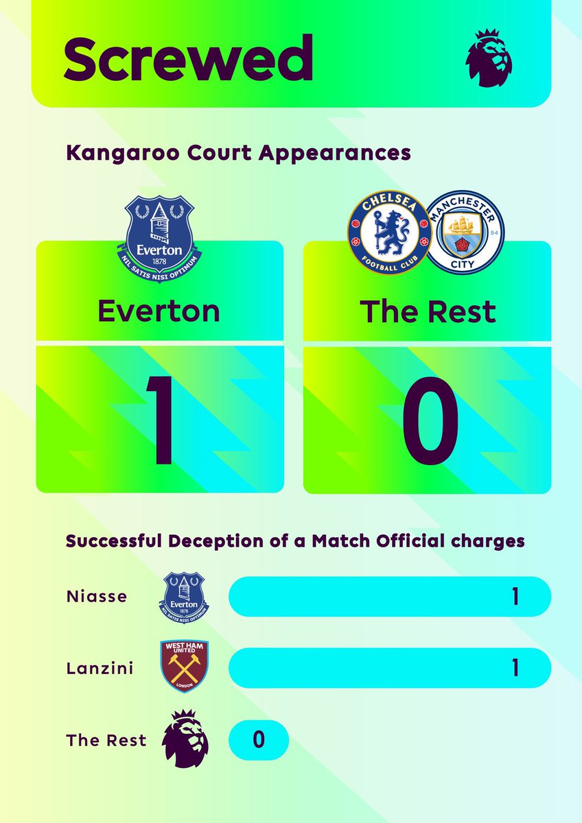 <a href="/premierleague/">Premier League</a> <a href="/Madders10/">James Maddison</a>