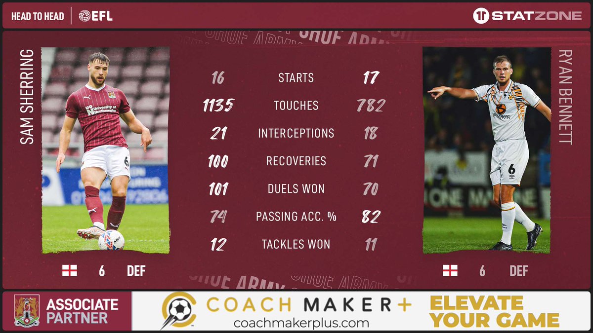 🆚 A head to head involving Sam Sherring and Ryan Bennett as we look ahead to Saturday's fixture. 👊 @CoachMakerPlus | #ShoeArmy 👞