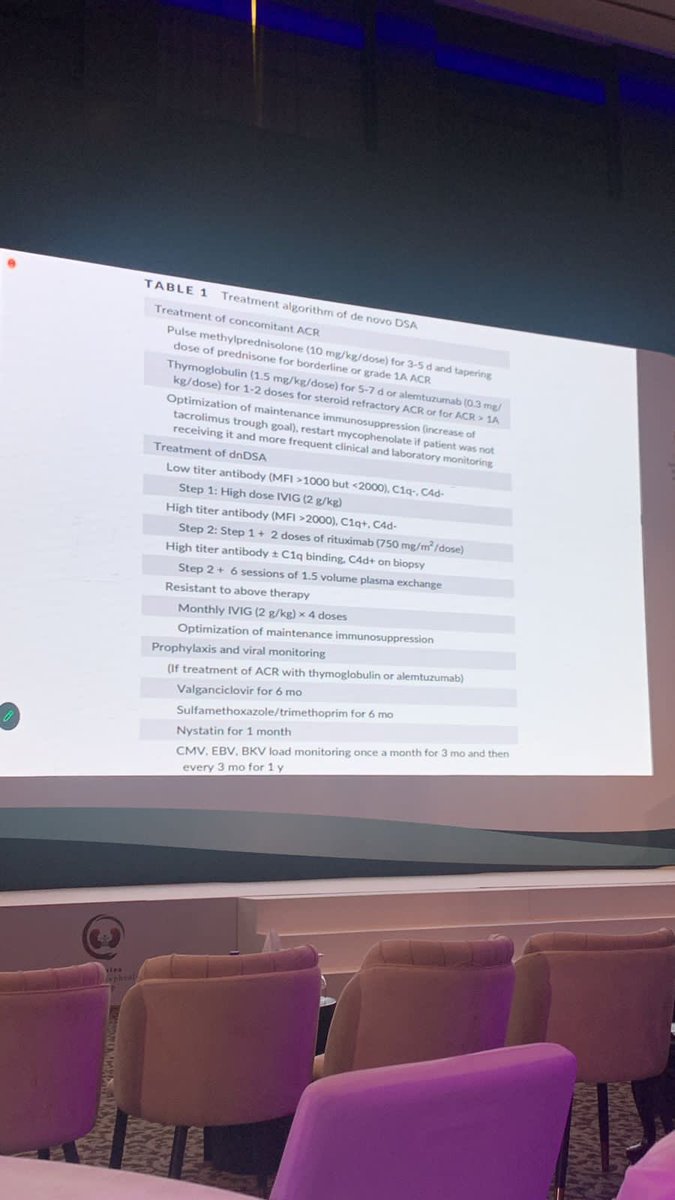 Excellent review by Dr.Moudgil on allograft rejection #15th_ACPN_Dubai #kidneytransplant