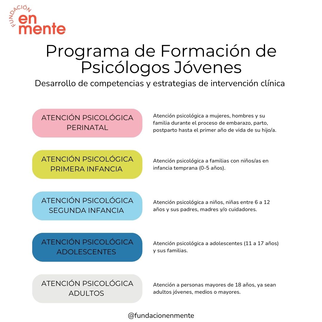 institutomidap's tweet photo. Pasantías en Fundación En Mente: programa de desarrollo de competencias clínicas y habilidades psicoterapéuticas basadas en el modelo de Psicoterapia Breve Centrada en el Vínculo. https://t.co/vCO8D9ZhHj