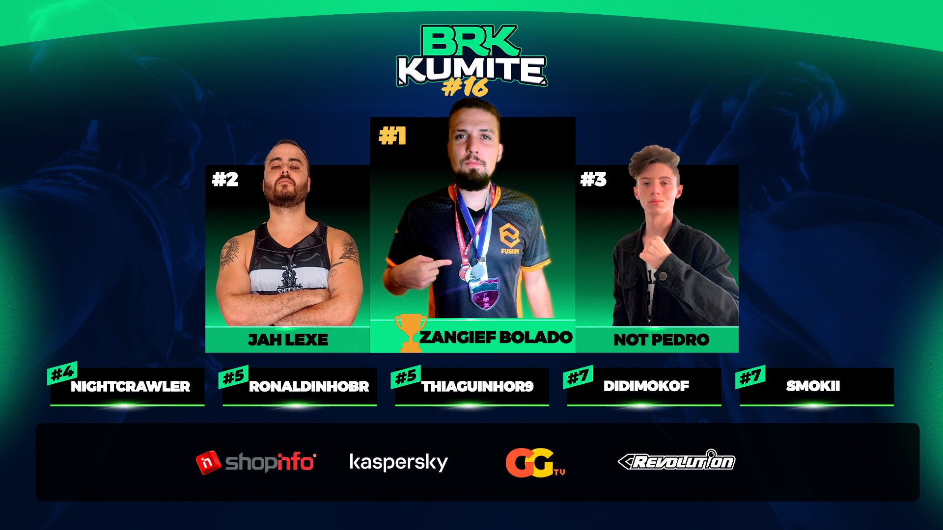 Ryoran on X: Mesmo com problemas no controle em plena GF, Zangief Bolado  se mantêm firme numa final que foi ao último round e se torna campeão do BR  Kumite! 🏆 @BoladoZangief