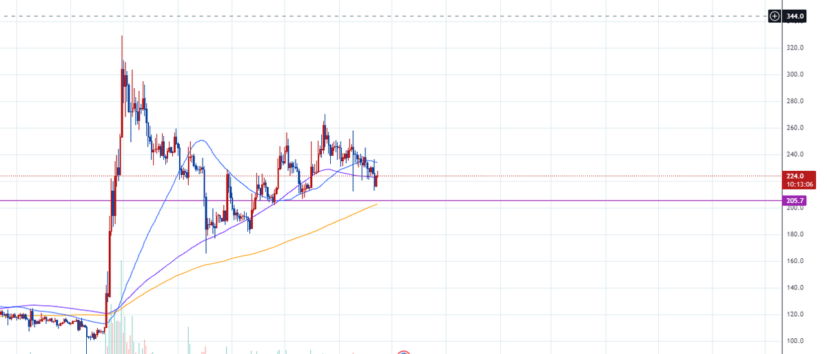 hellowrld❤️ Memecoin tweet media