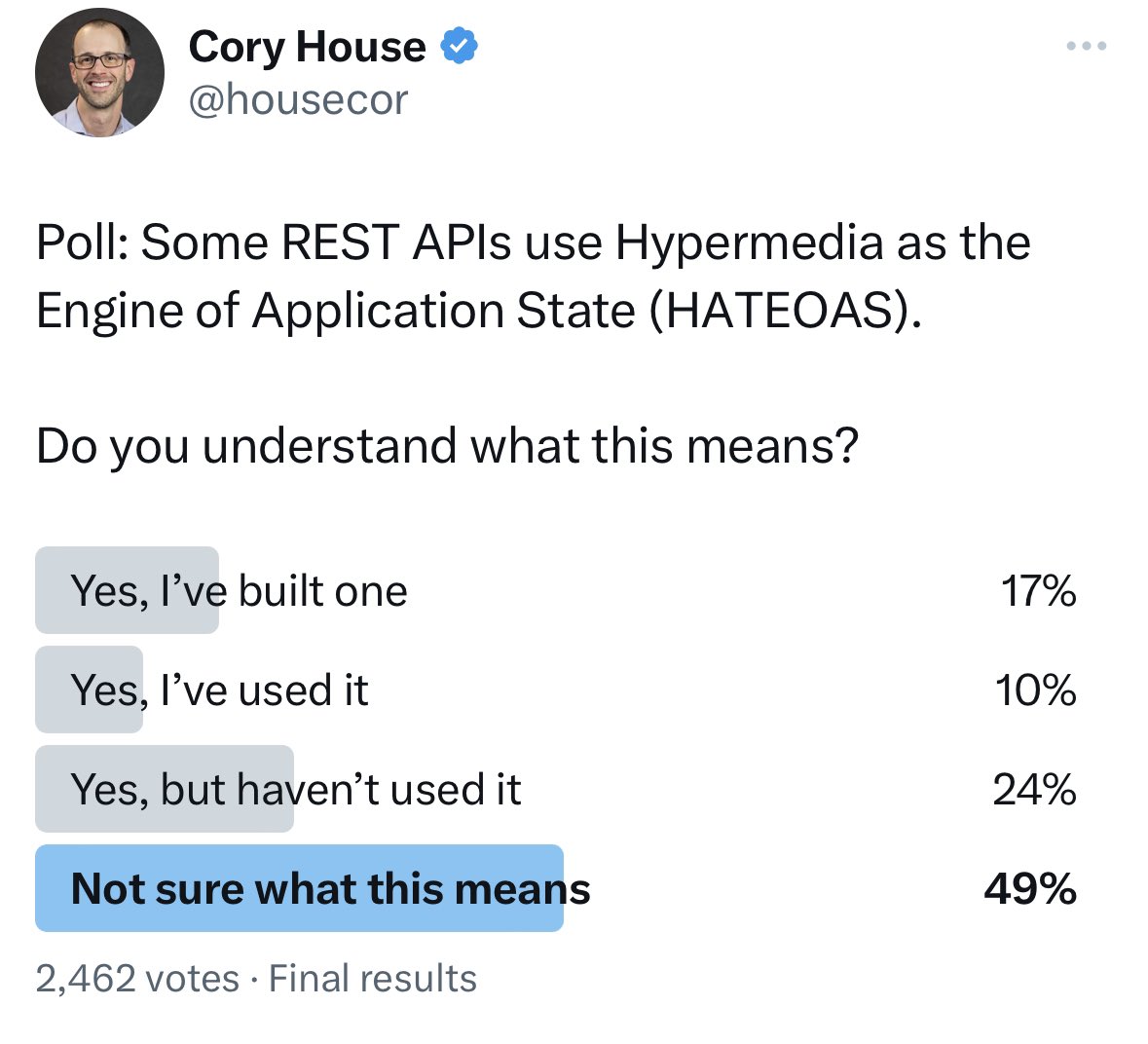 housecor's tweet image. REST is 23 years old. It’s popular, and yet “real” REST is rare. 

~75% of devs haven’t used HATEOAS or aren’t sure what it is.

So REST, as a term, isn’t very useful anymore. It means different things to different people.

The solution? Use standards like JsonApi, GraphQL, etc